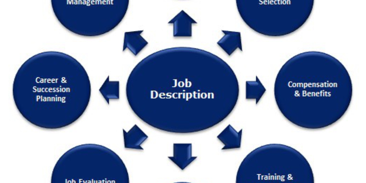 Writing Job Descriptions That Work: A Step-by-Step Guide